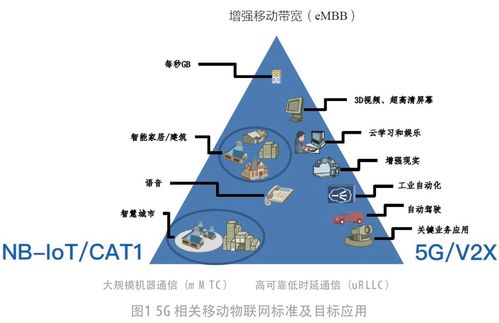 为5G物联网奉献智慧 冷酷的芯与物联网技术研发
