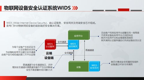 成都创业公司以安全芯片为物联网技术研发当好“守门员”