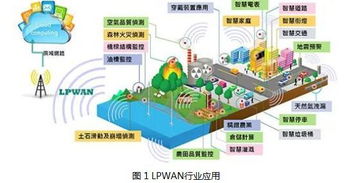 物联网技术研发中的无线通信技术 连接万物的无形脉络