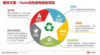 成都天软信息产品总监黄斌 NB-IoT技术方案与行业应用的端到端运营创新