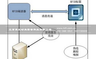 中国自主研发的物联网安全关键技术TRAIS成为国际标准
