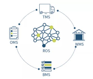 逗号科技完成数千万A轮融资，加码决策优化算法与物联网技术研发